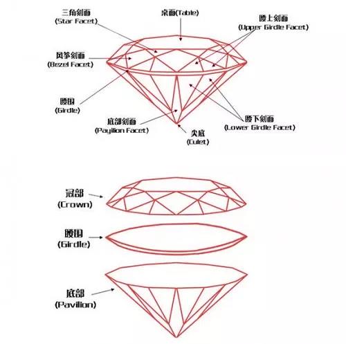 钻石琢型种类介绍图片